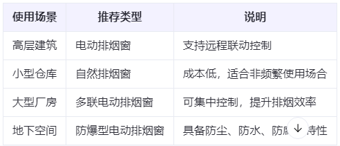礼县兰州礼县排烟窗选购建议表